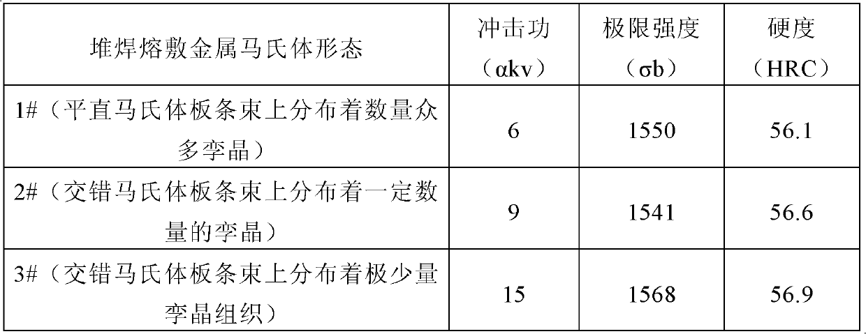 Surfacing flux-cored wire and method for enhancing tenacity of surfacing deposited metal