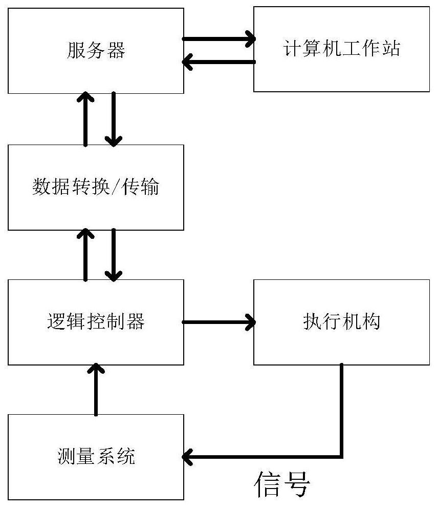 An automatic controller for cutter suction dredger traverse