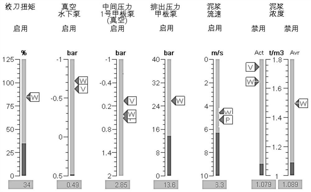 An automatic controller for cutter suction dredger traverse