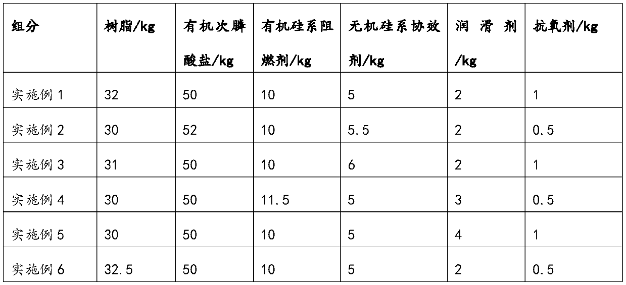 Halogen-free flame-retardant master batch and preparation method thereof, and glass fiber reinforced nylon material and preparation method thereof