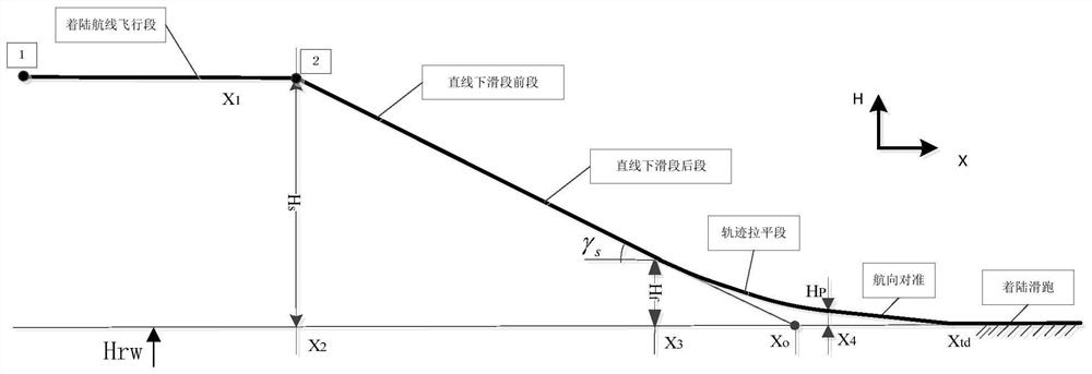 A Lateral Control Method for One-sided Bomb Landing