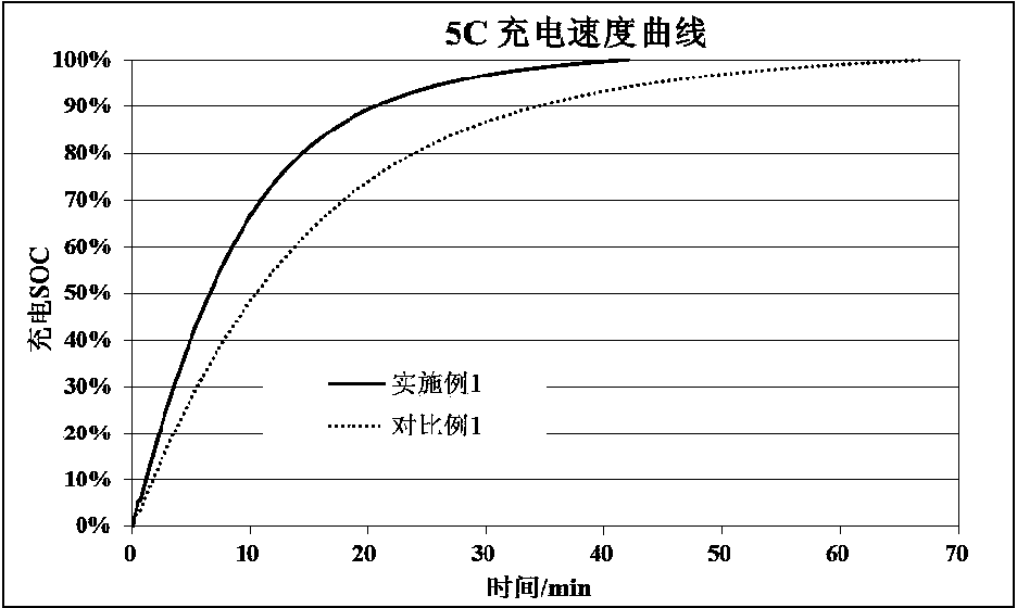 Lithium ion battery