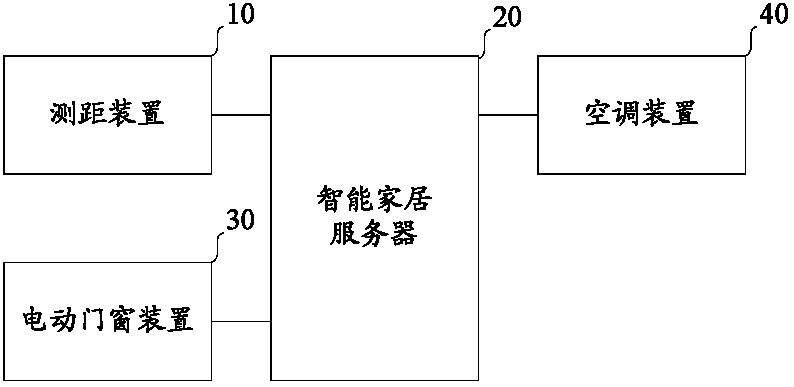 Intelligent household air-conditioning system with linkage function