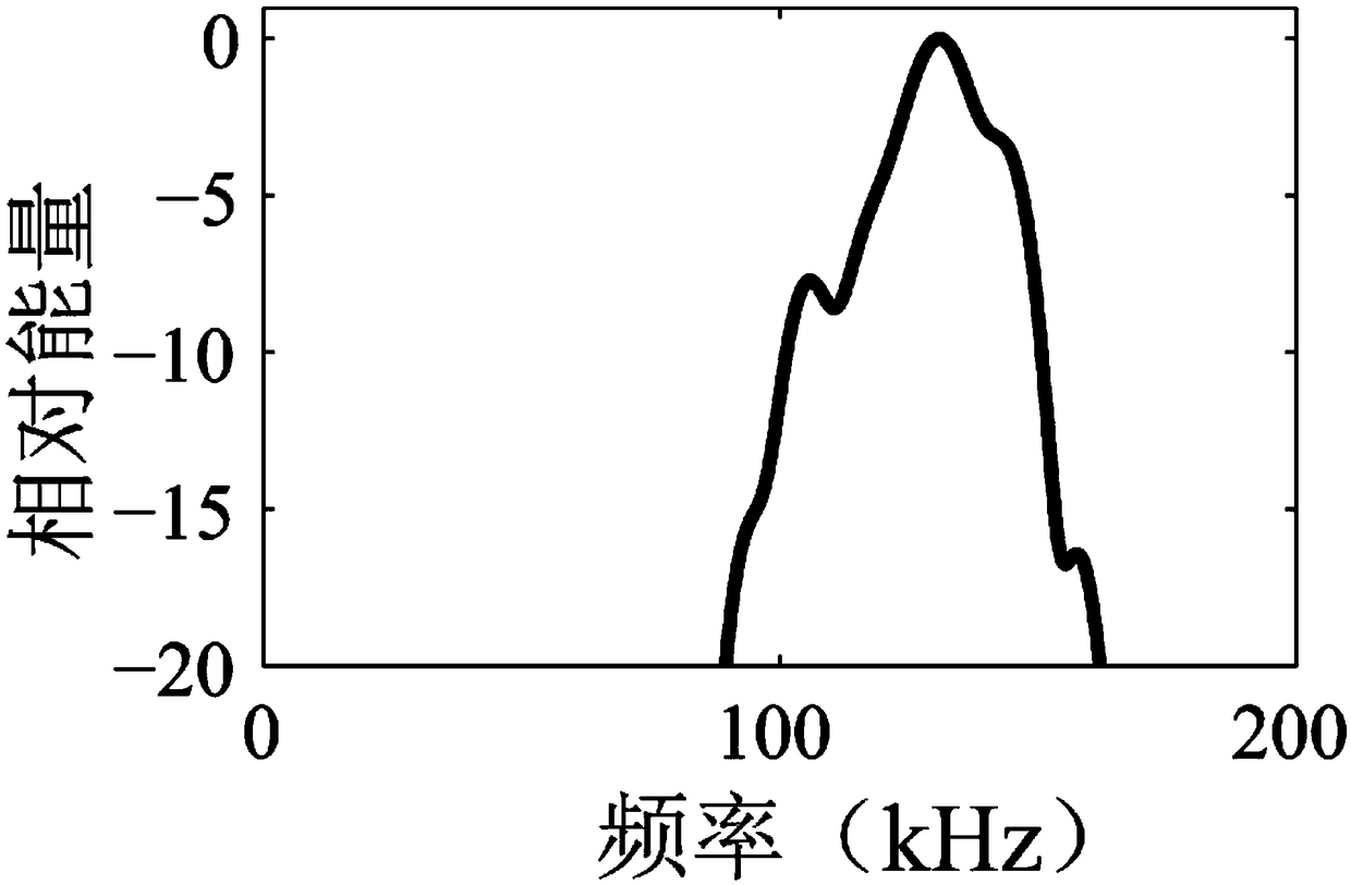 Device and method for acoustic repelling and protection of Neophocaena asiaeorientalis asiaeorientalis away from construction water zone