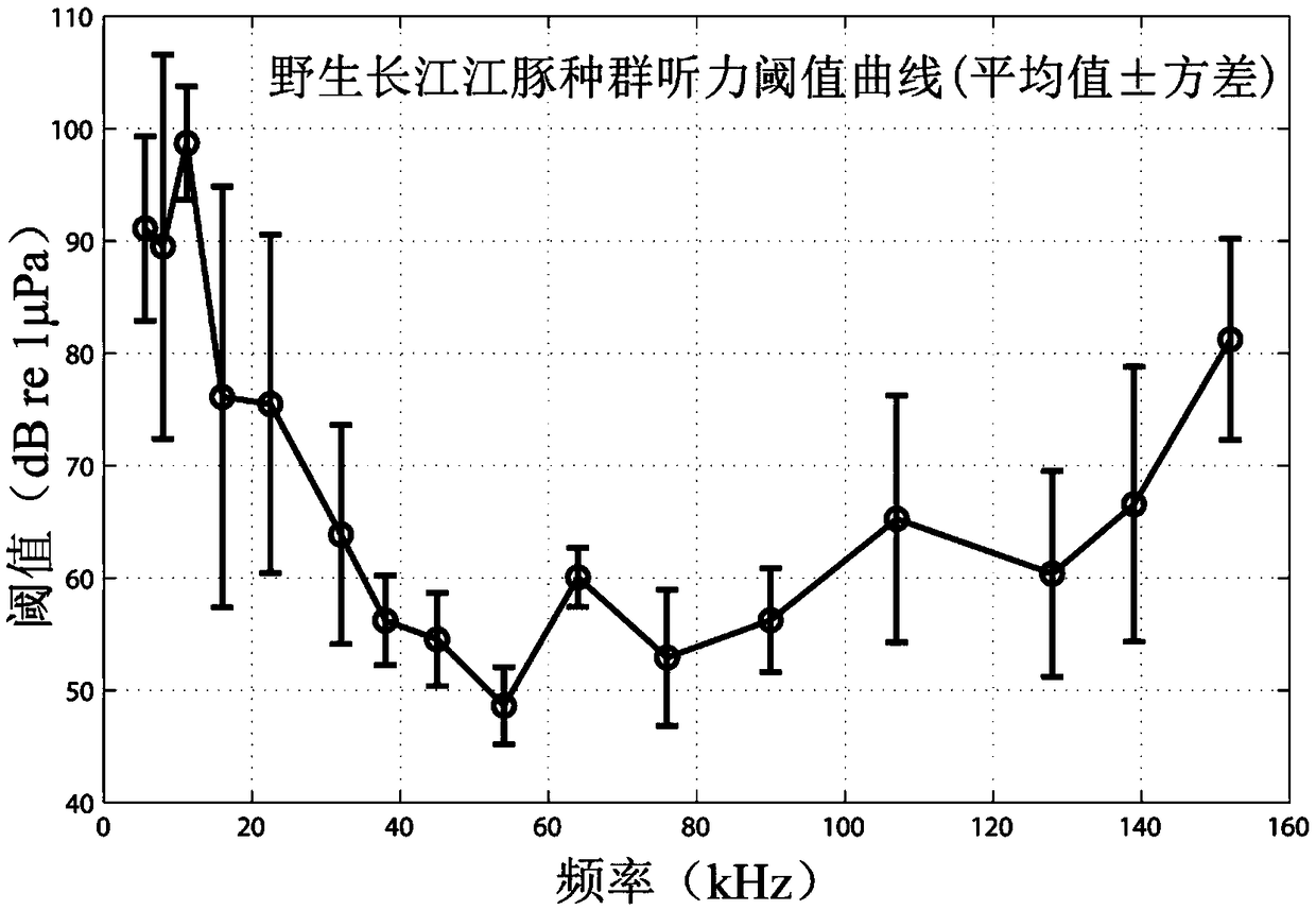 Device and method for acoustic repelling and protection of Neophocaena asiaeorientalis asiaeorientalis away from construction water zone