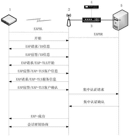 Cross- segment multimode network management device of ancient books protection case system