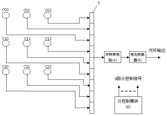 a camera array