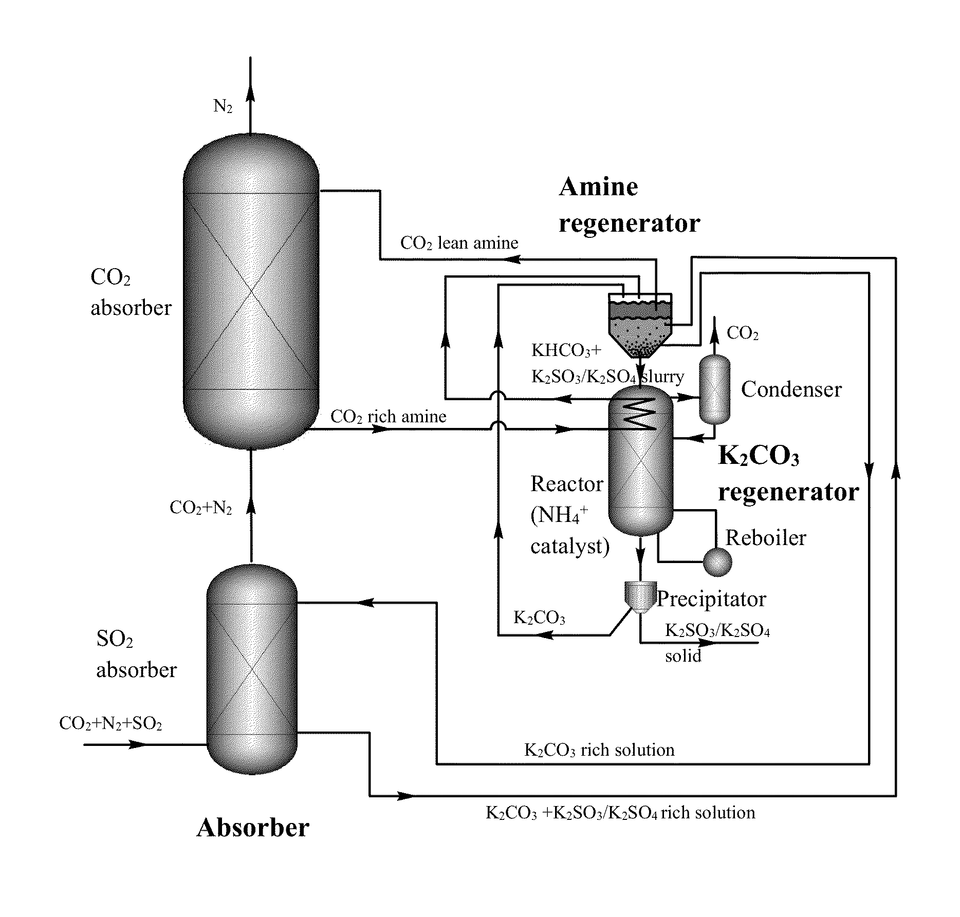 Method and system for capturing carbon dioxide and/or sulfur dioxide from gas stream