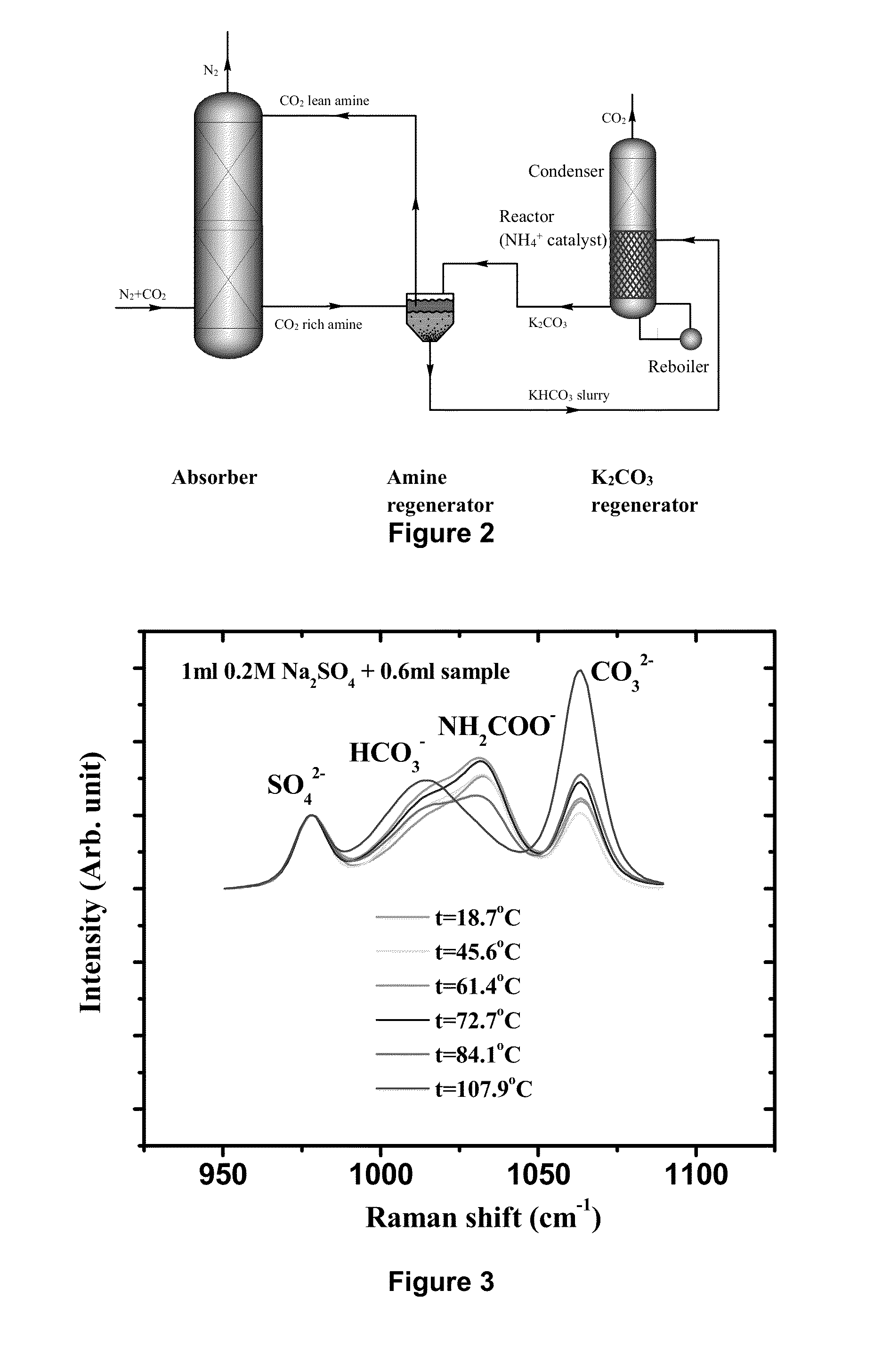 Method and system for capturing carbon dioxide and/or sulfur dioxide from gas stream