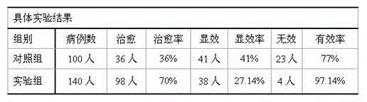 Chinese medicinal formula for treating hernia