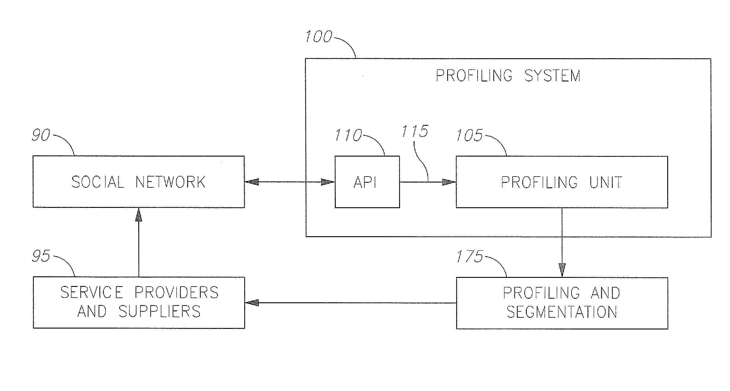 Method of advertising by user psychosocial profiling