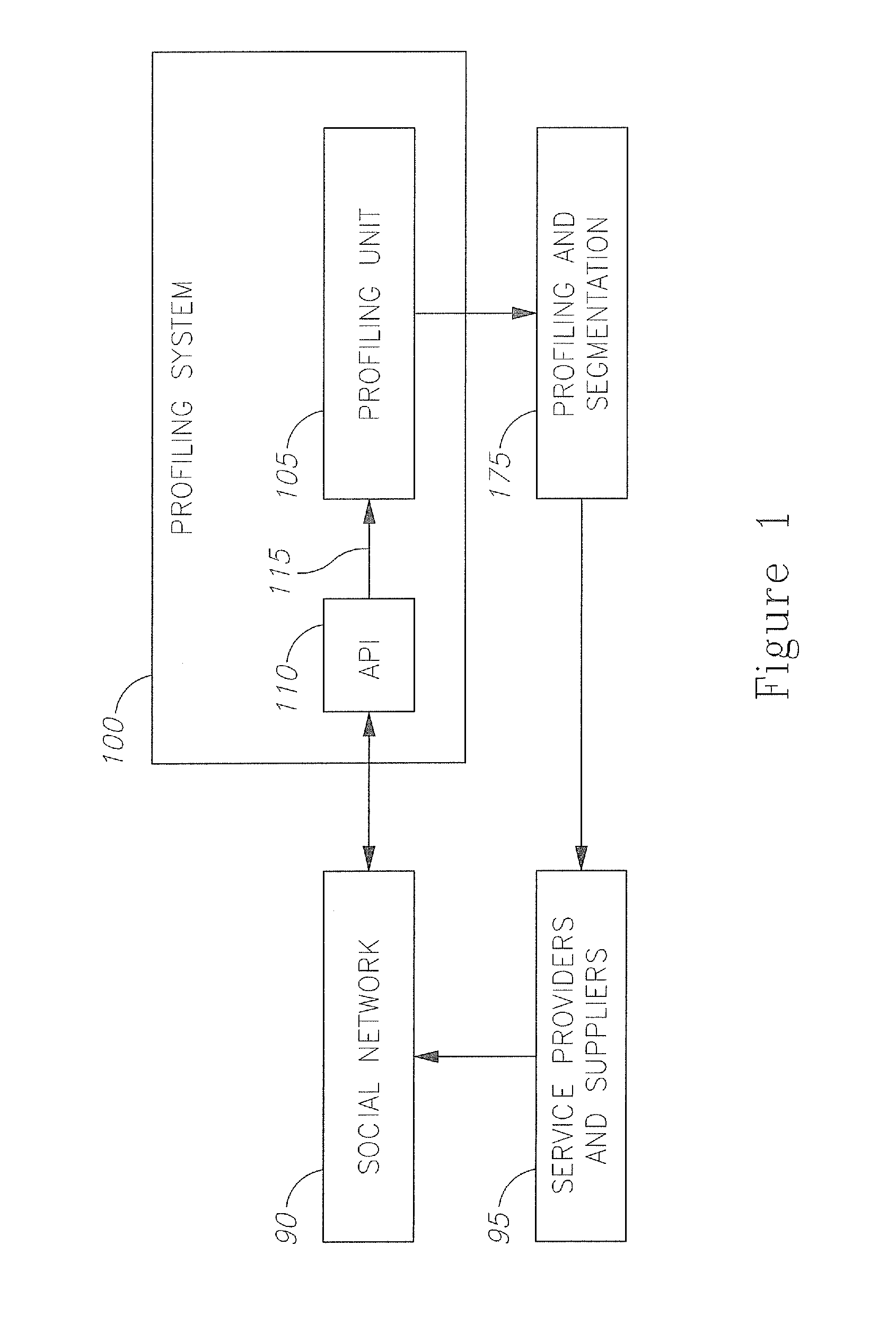 Method of advertising by user psychosocial profiling