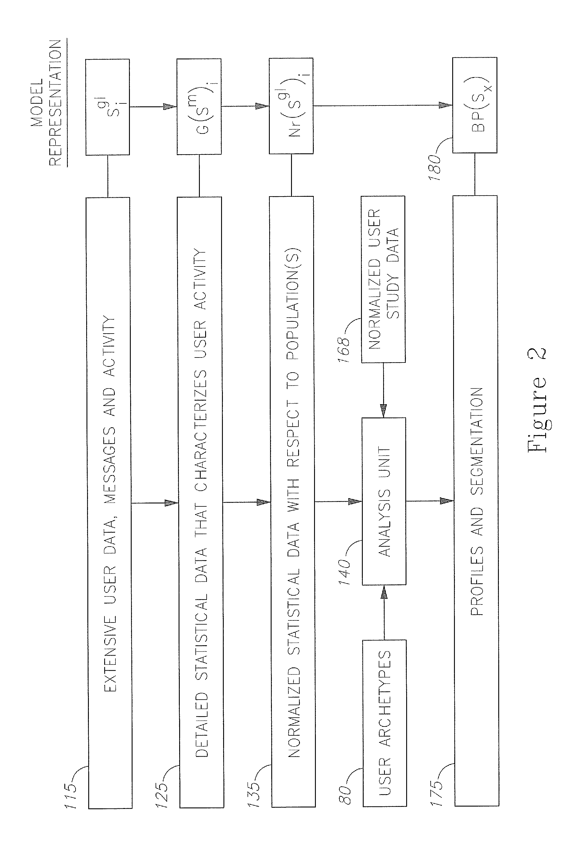 Method of advertising by user psychosocial profiling