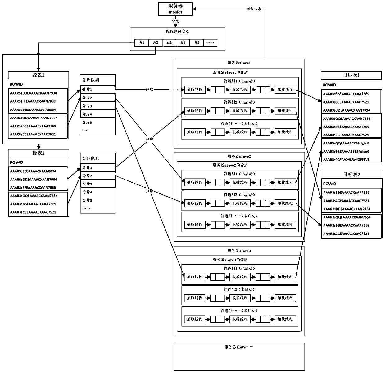 Data desensitization device based on distributed cluster