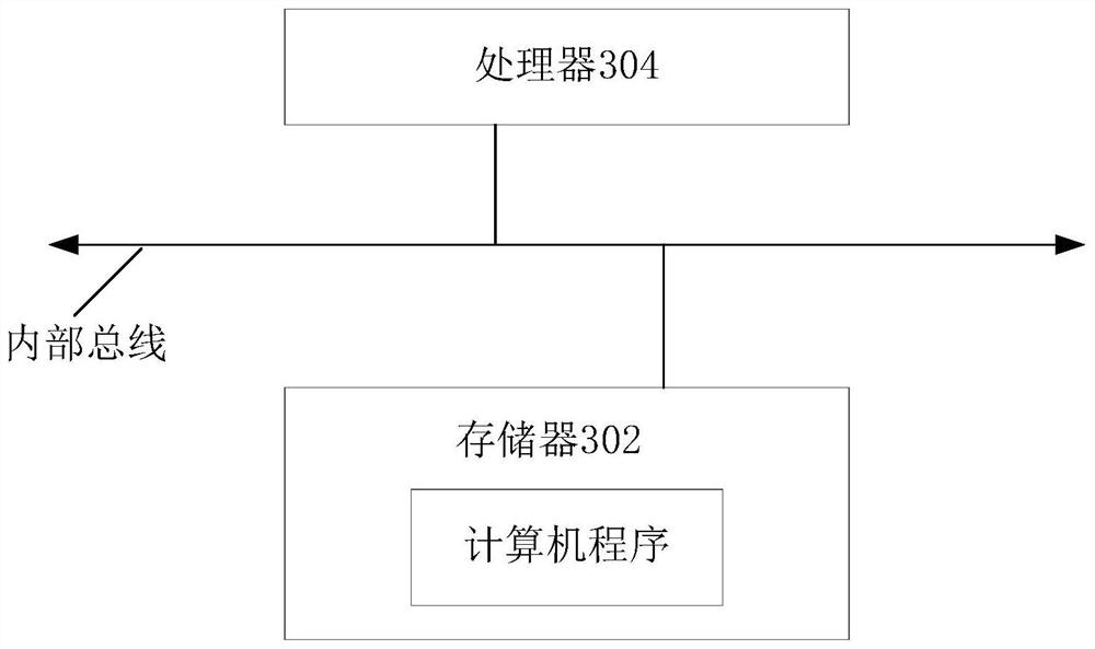 Federated learning incentive method, device and equipment based on block chain and storage medium