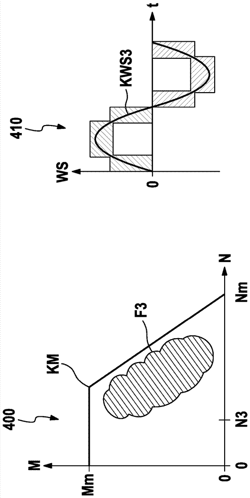 Battery system comprising a hybrid battery and an npc inverter which is connected at the input end to the battery, and method for operating an npc inverter which is connected at the input end to a hybrid battery