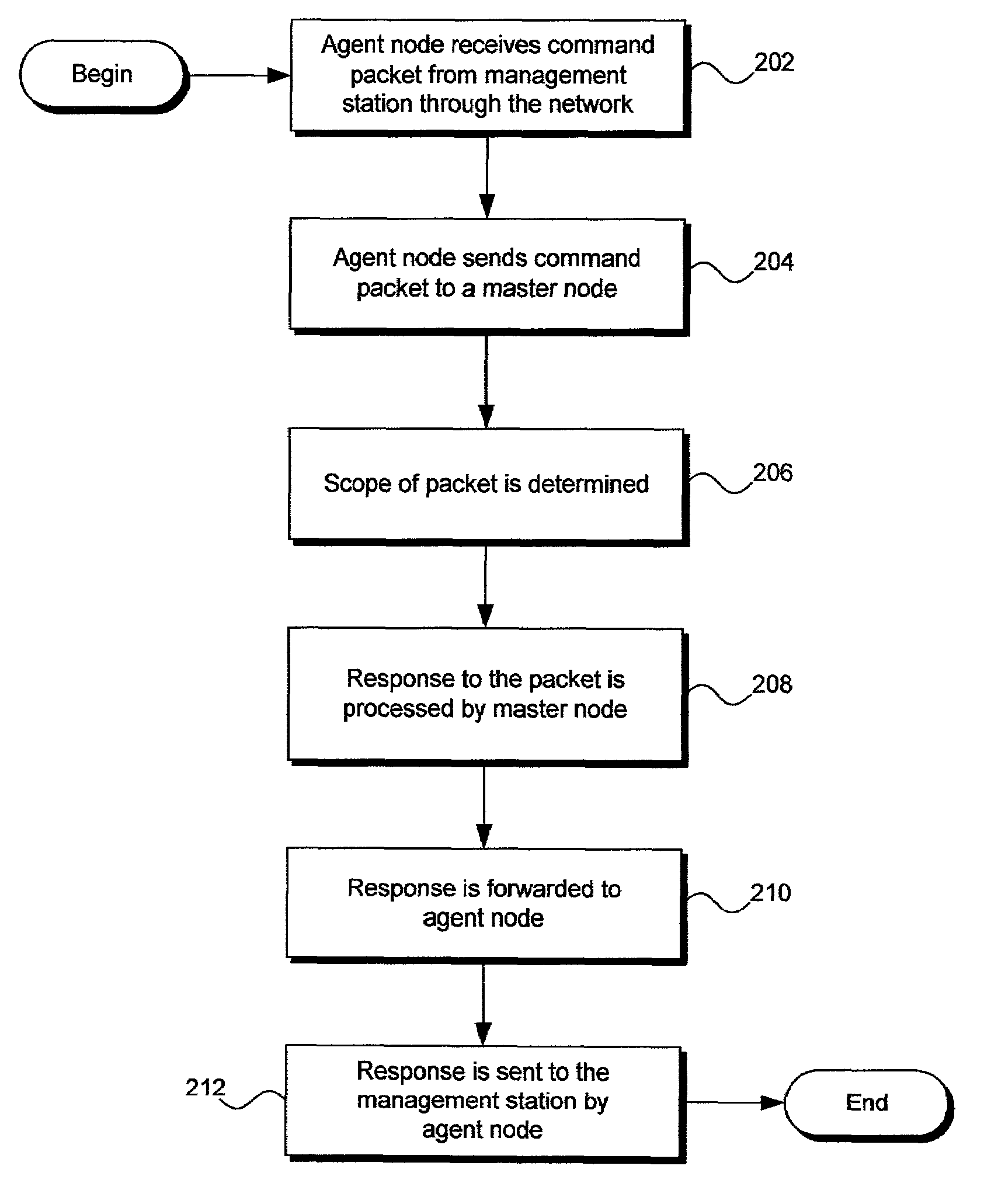 Network attached storage SNMP single system image