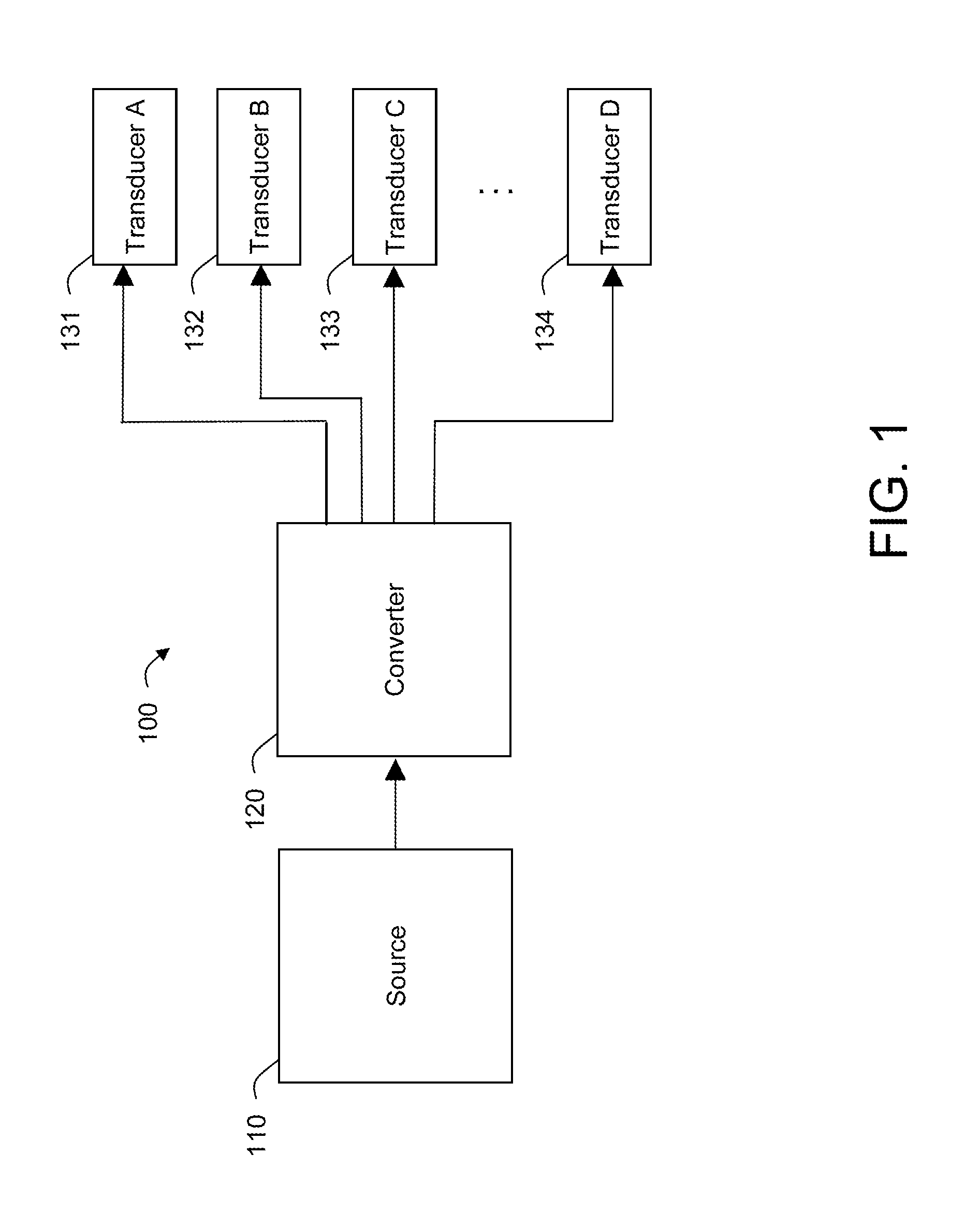 Audio systems and methods employing an array of transducers optimized for particular sound frequencies