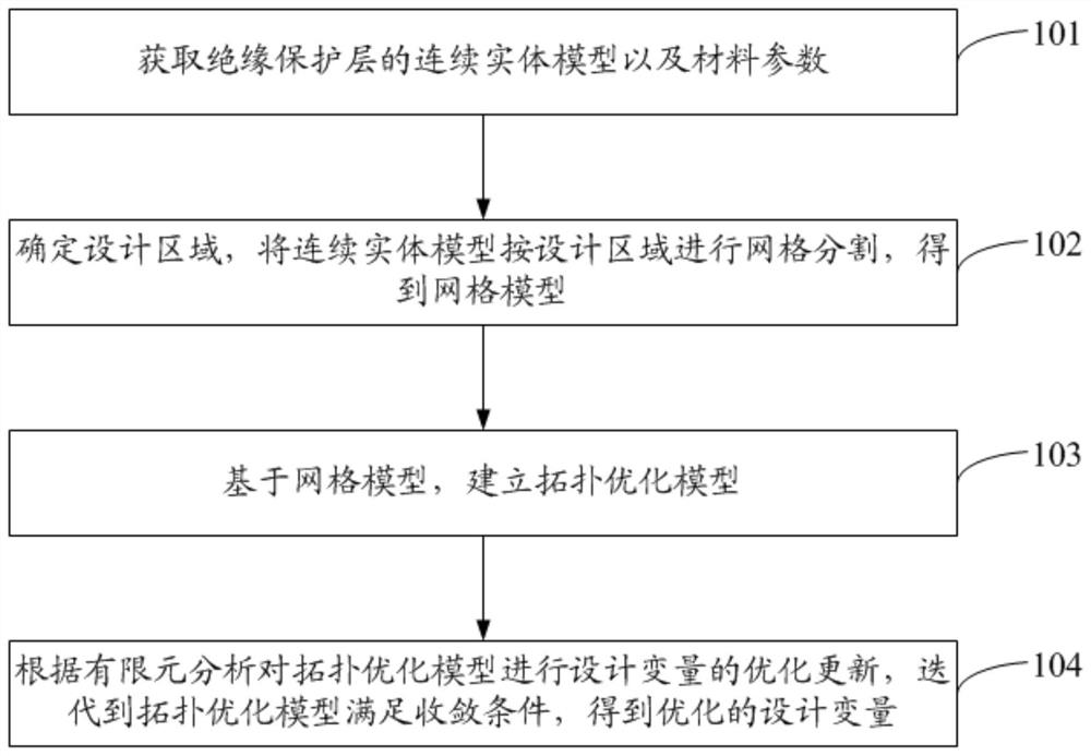 Topological optimization method and system for electronic wire harness