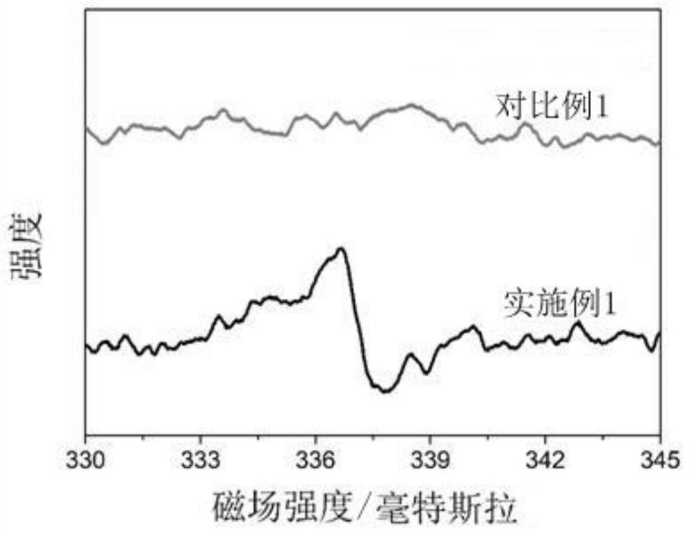 Bismuth oxybromide ultra-thin nano sheet photochromic material rich in oxygen vacancies as well as preparation method and application thereof