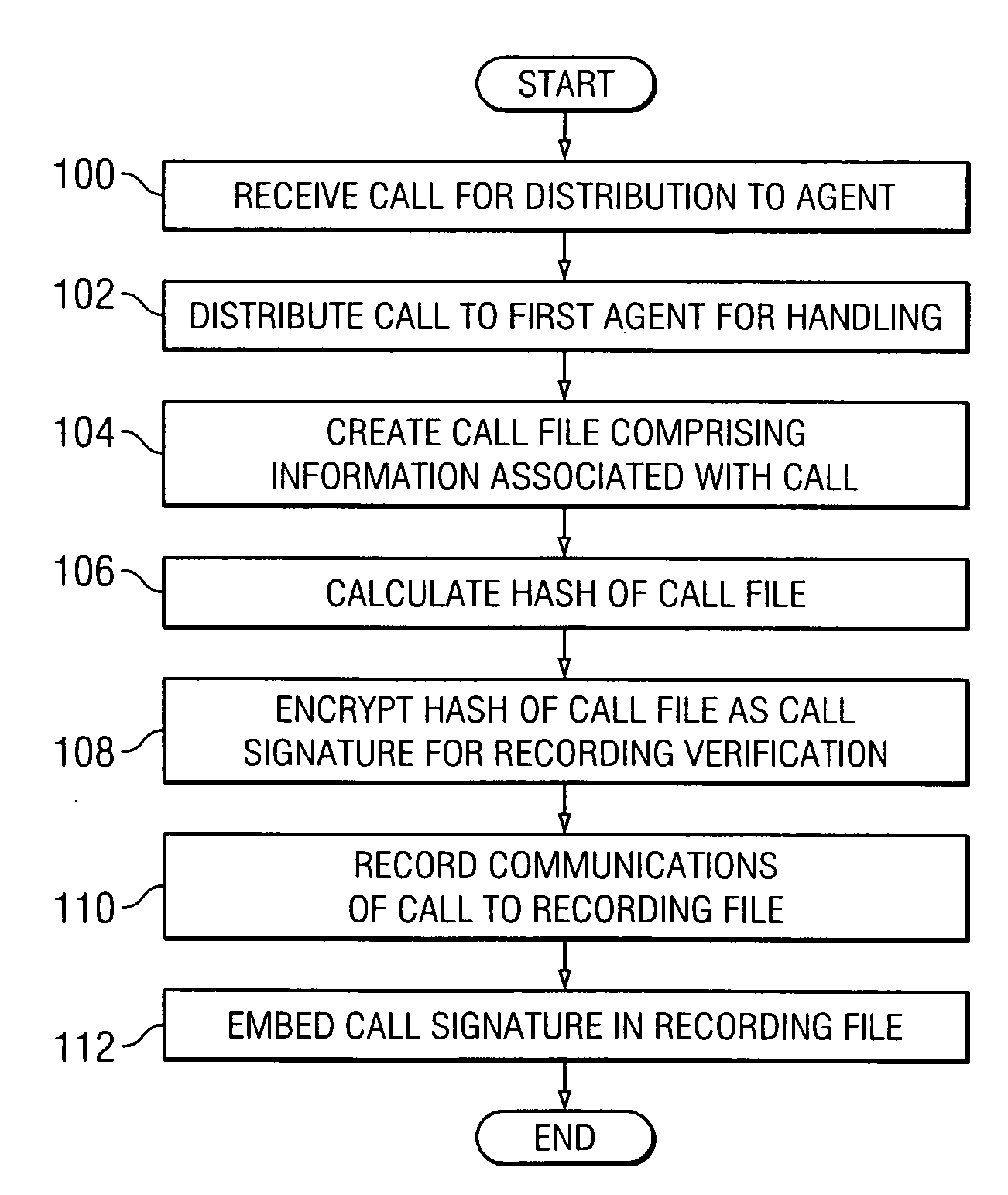 Method and system for recording automatic call distributor calls