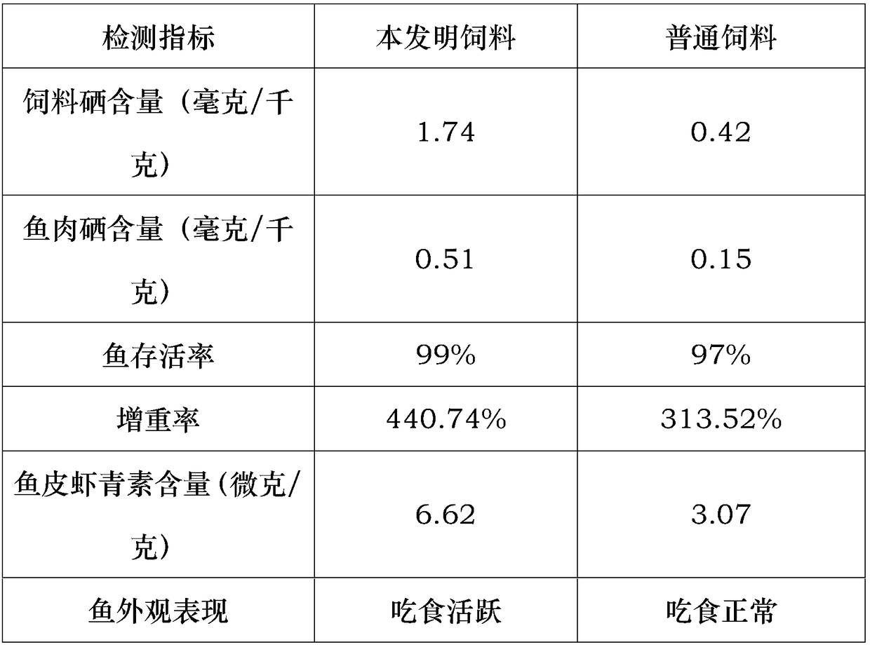 Selenium-rich chlorella based functional fish feed and preparation method thereof