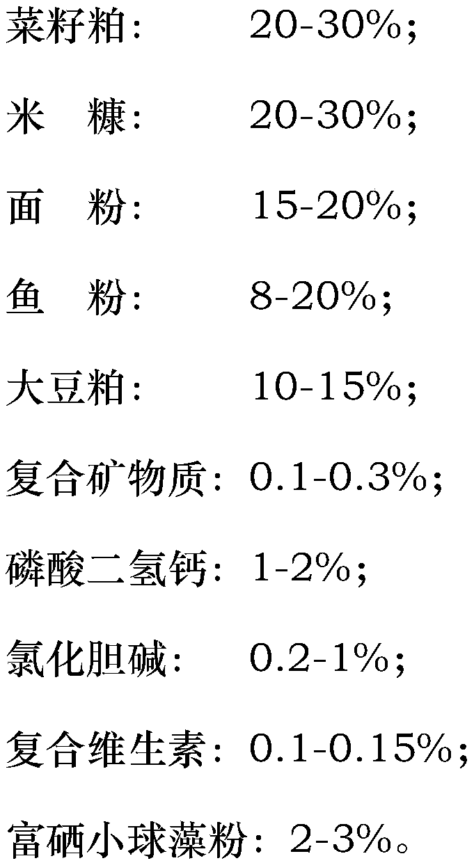 Selenium-rich chlorella based functional fish feed and preparation method thereof