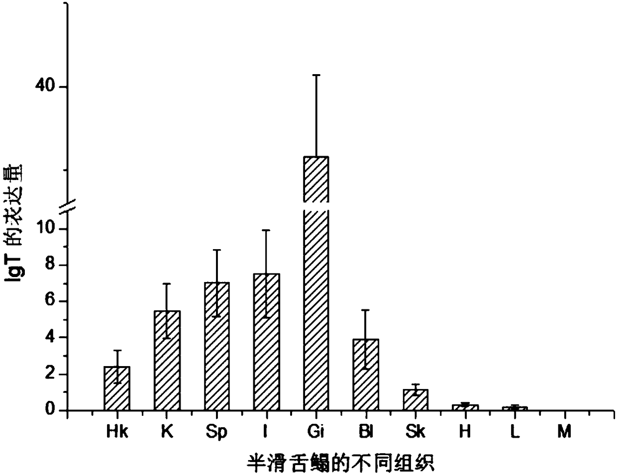 Cynoglossus semilaevis disease-resistant immune related gene and application thereof