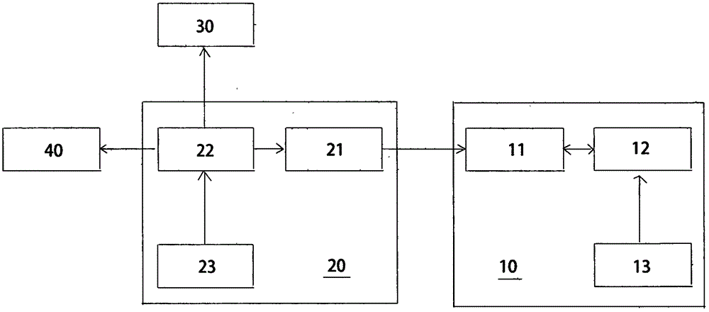 Wireless mobile configuration, wireless payment configuration and wireless payment configuration method of electric energy measurement system, and public commodity wireless payment configuration