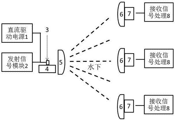 Underwater lighting and communicating system based on visible light laser source