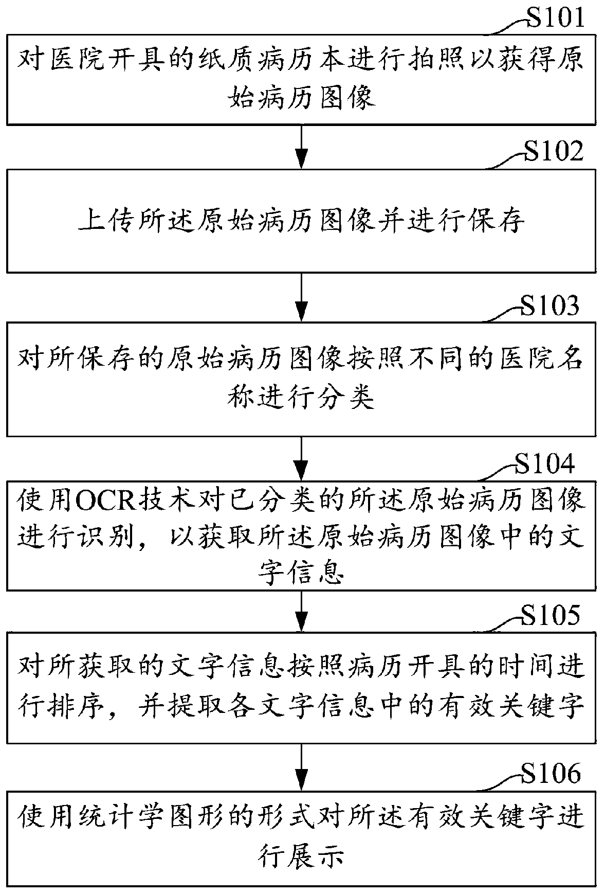 Intelligent medical record generation method and device, computer device and storage medium