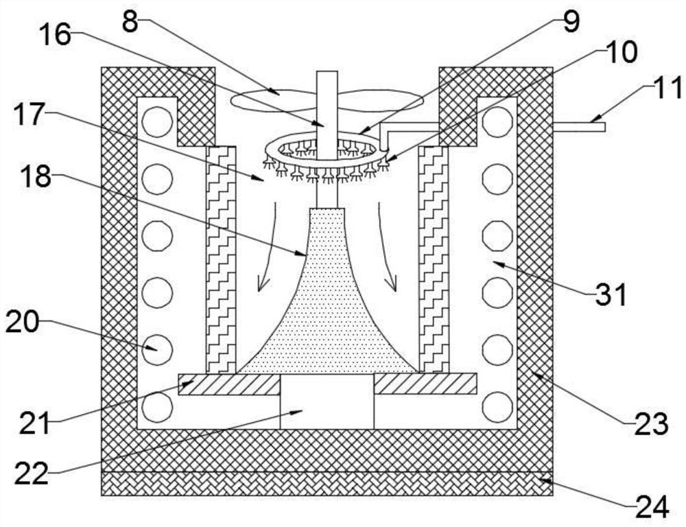 A temperature-humidity-regulated filter, sterilization and air supply device