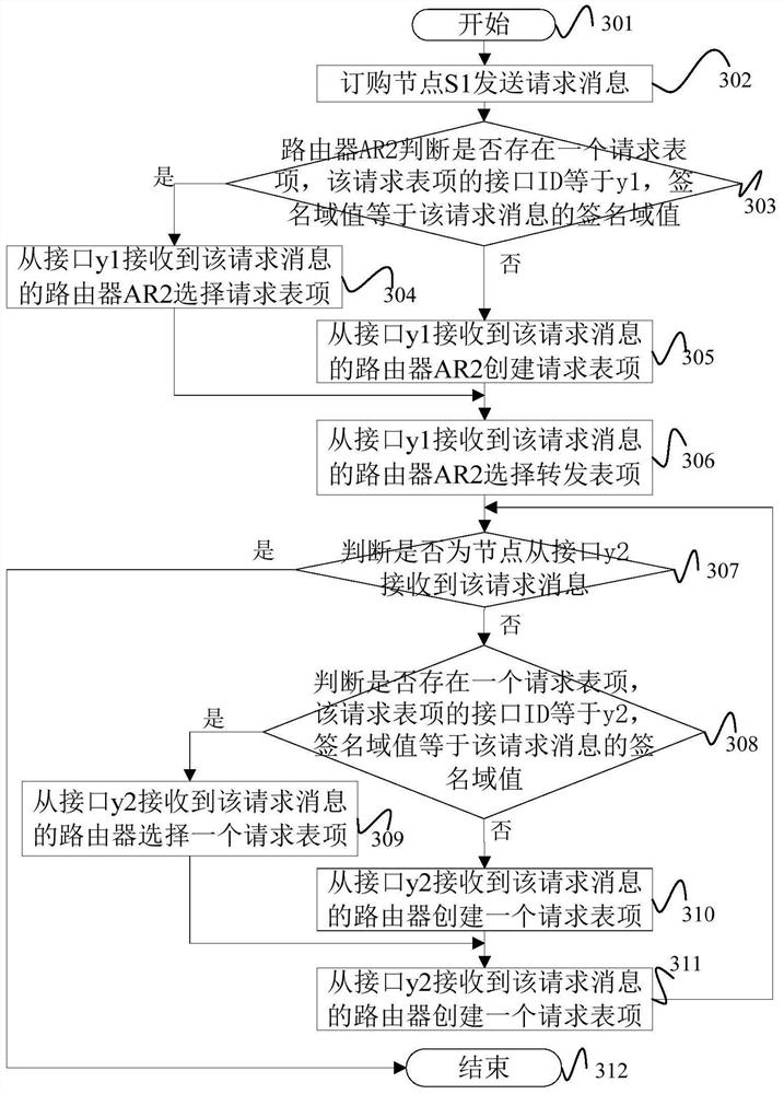 A Dynamic Data Publishing and Network Communication Realization Method