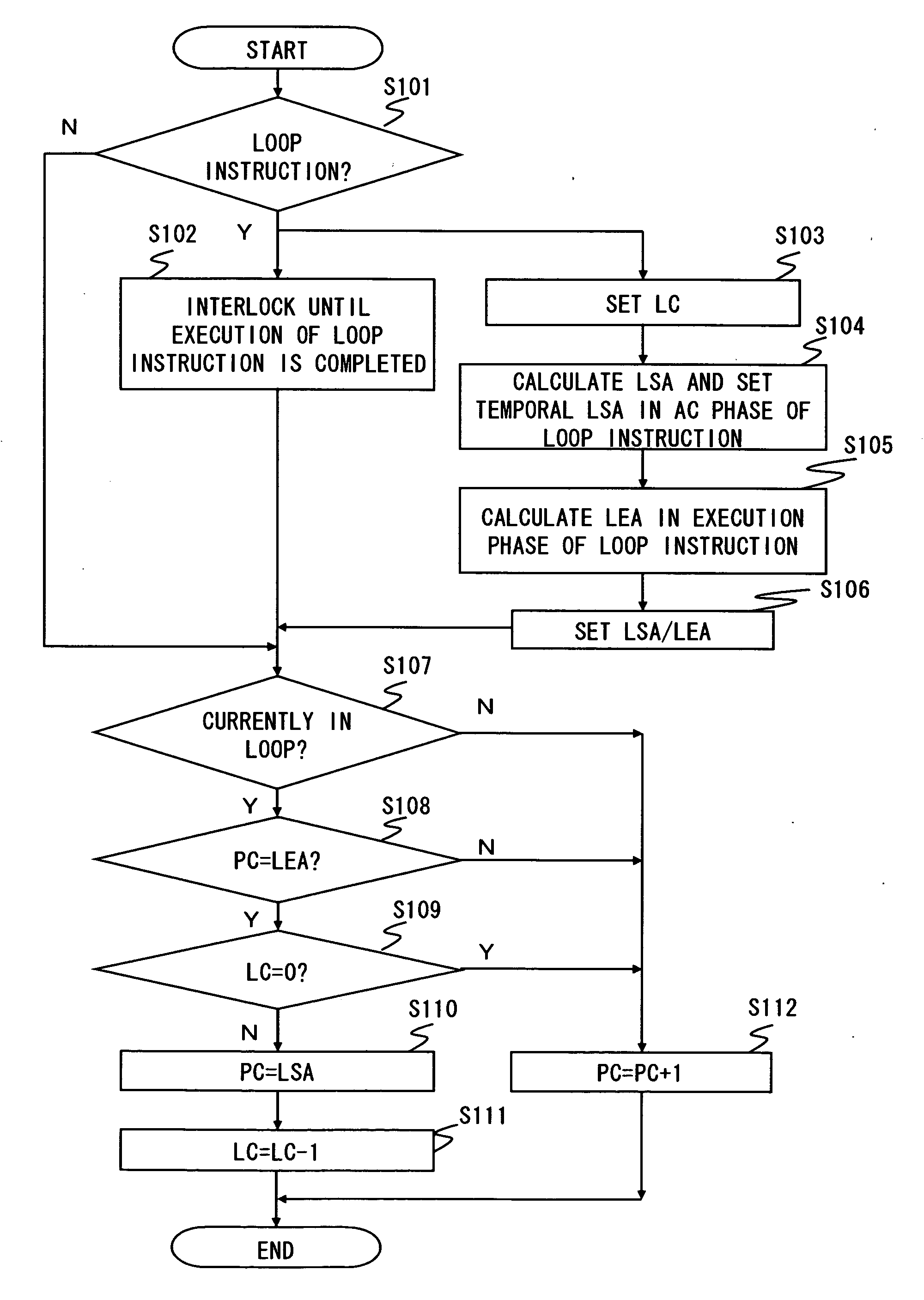 Circuit and method for loop control