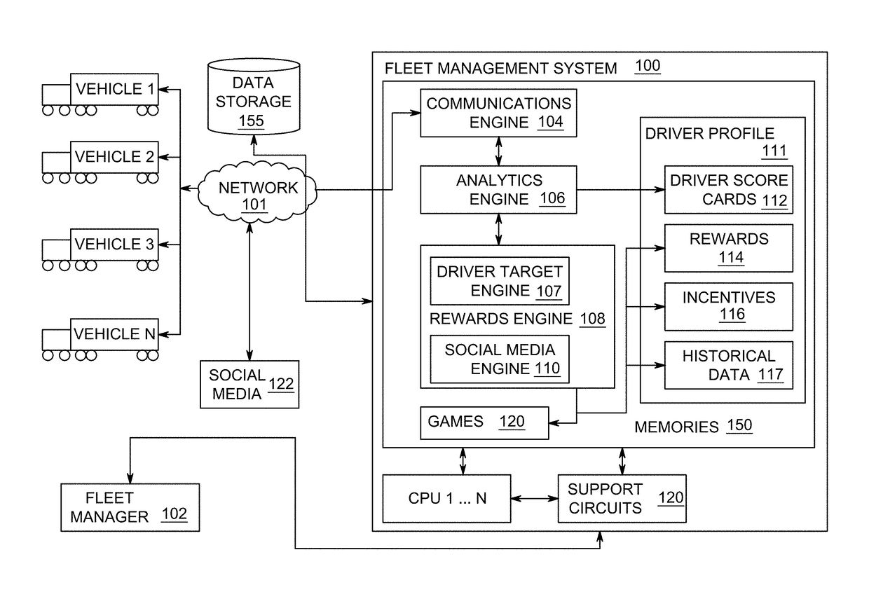 Method and apparatus for evaluating driver performance and determining driver rewards