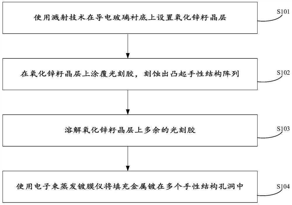 Planar chiral structure with chiral signal and preparation method