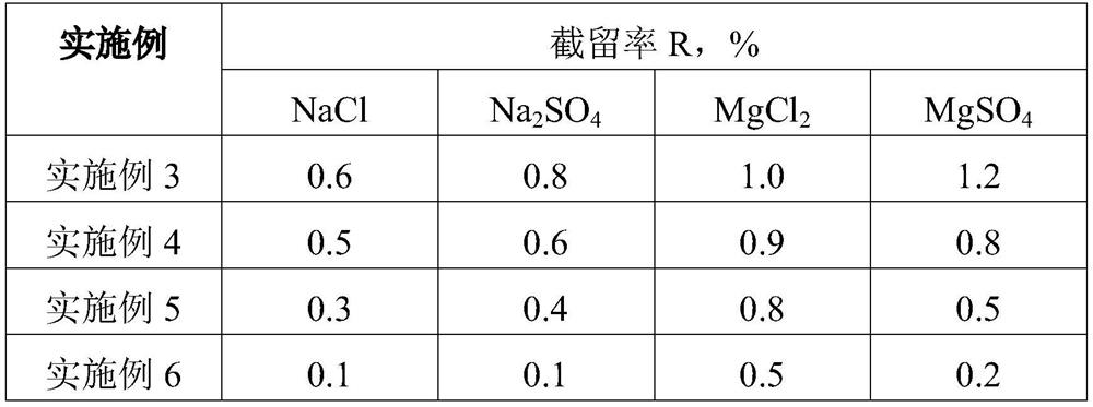 Extraction process and application of ginseng polypeptide