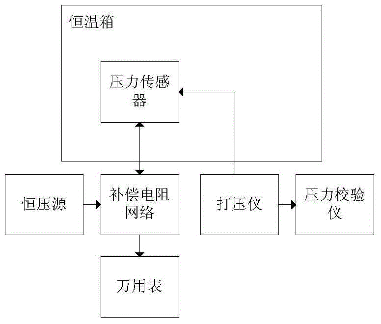 Silicon pressure sensor temperature excursion compensating circuit and circuit establishing method