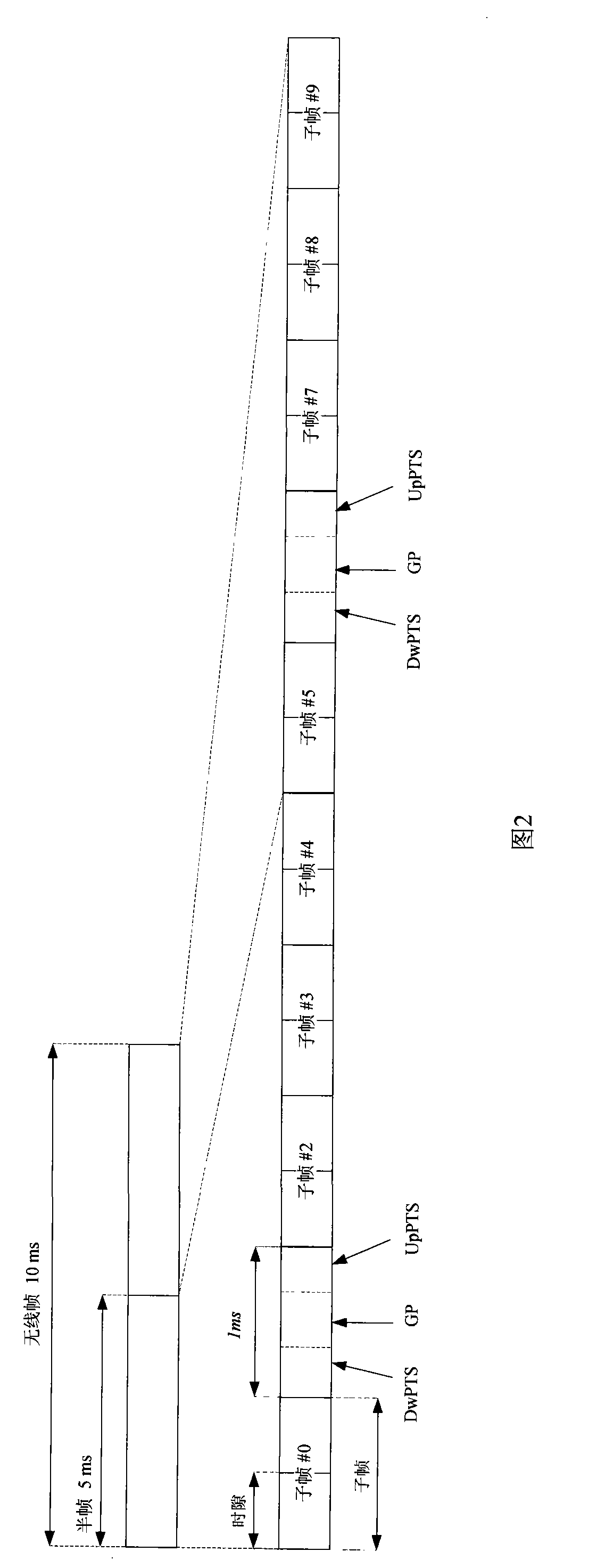 Method for data transmission in large bandwidth system