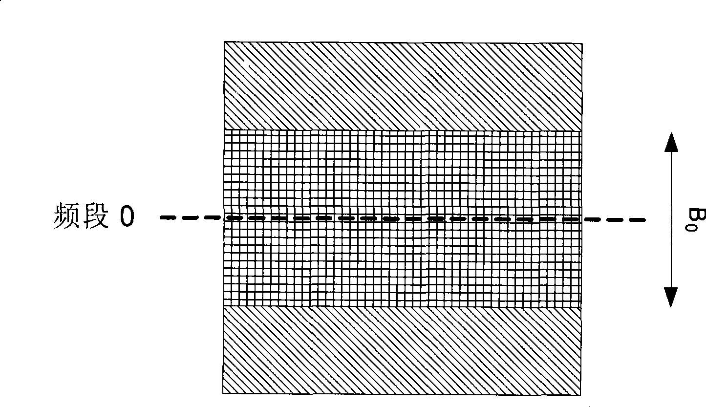 Method for data transmission in large bandwidth system