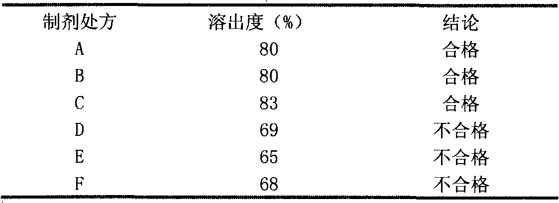 Medicament for treating tristimania and preparation method thereof