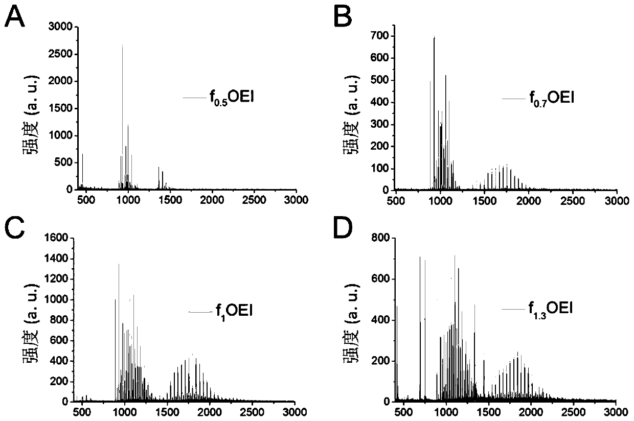 A nucleic acid delivery carrier and its preparation method and application