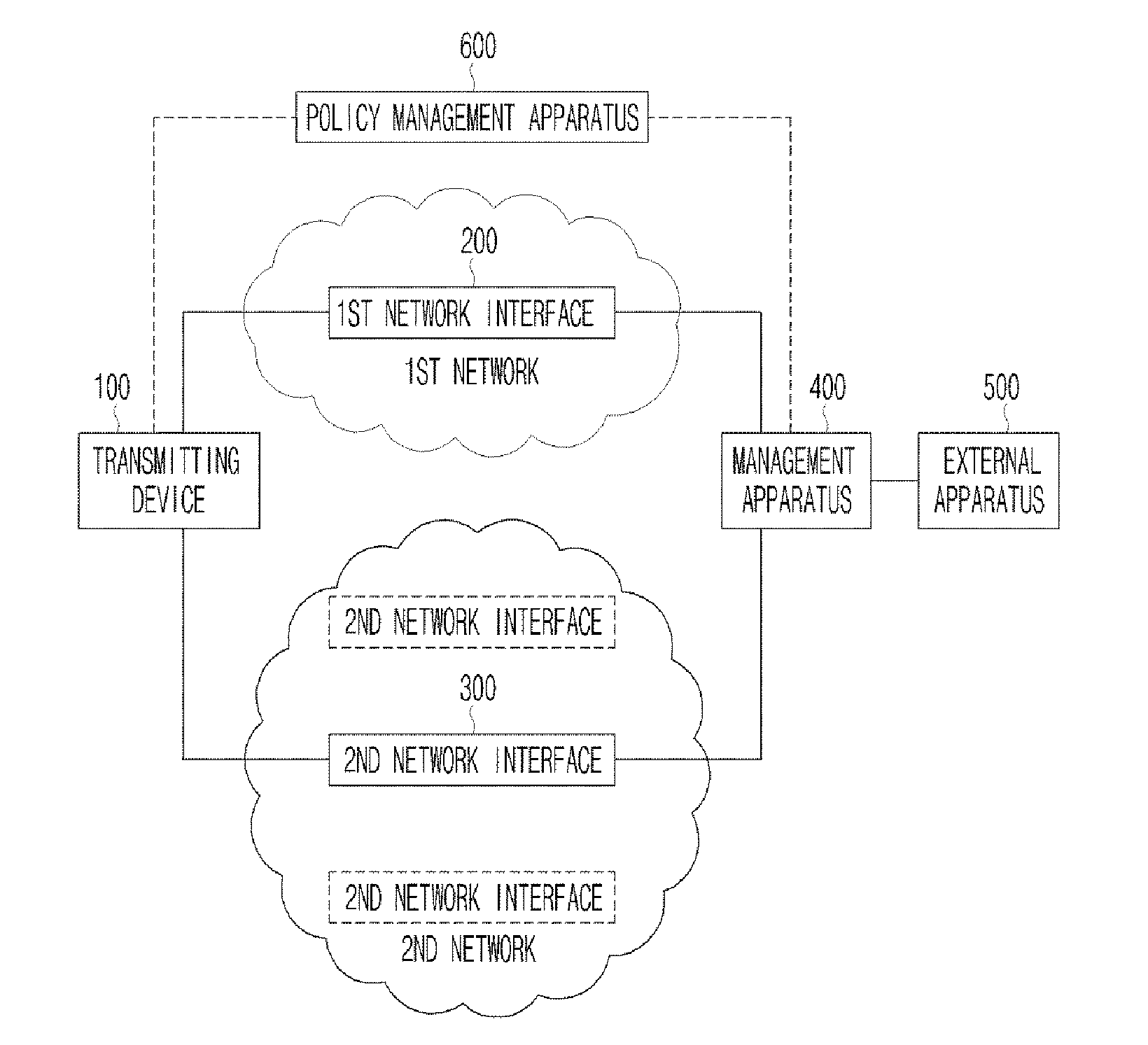 Multi-network based simultaneous data transmission method and apparatuses applied to the same