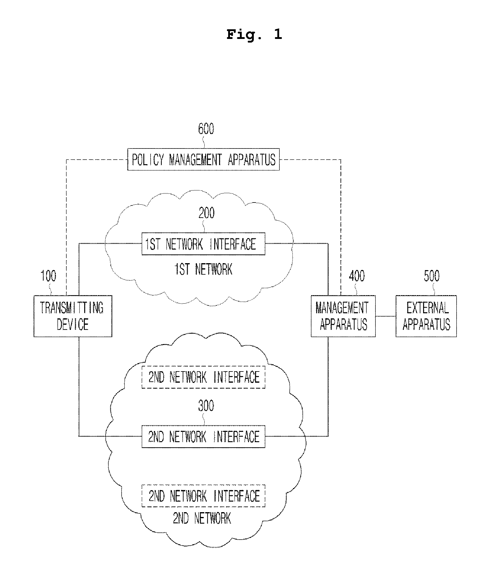 Multi-network based simultaneous data transmission method and apparatuses applied to the same