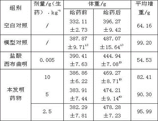 Traditional Chinese medicine chewable tablet with function of reducing weight