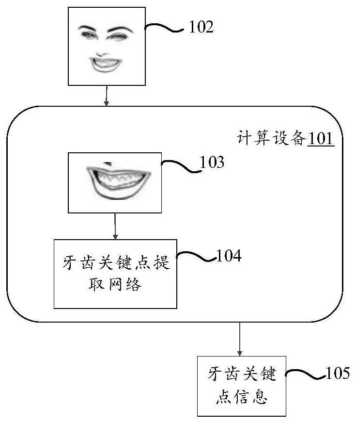 Training sample generation method, image processing method, device, equipment and medium