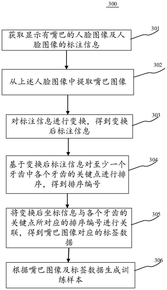 Training sample generation method, image processing method, device, equipment and medium