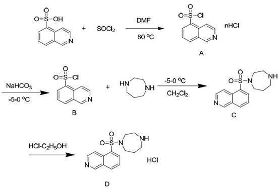 Method for synthesizing and purifying Fasudil hydrochloride