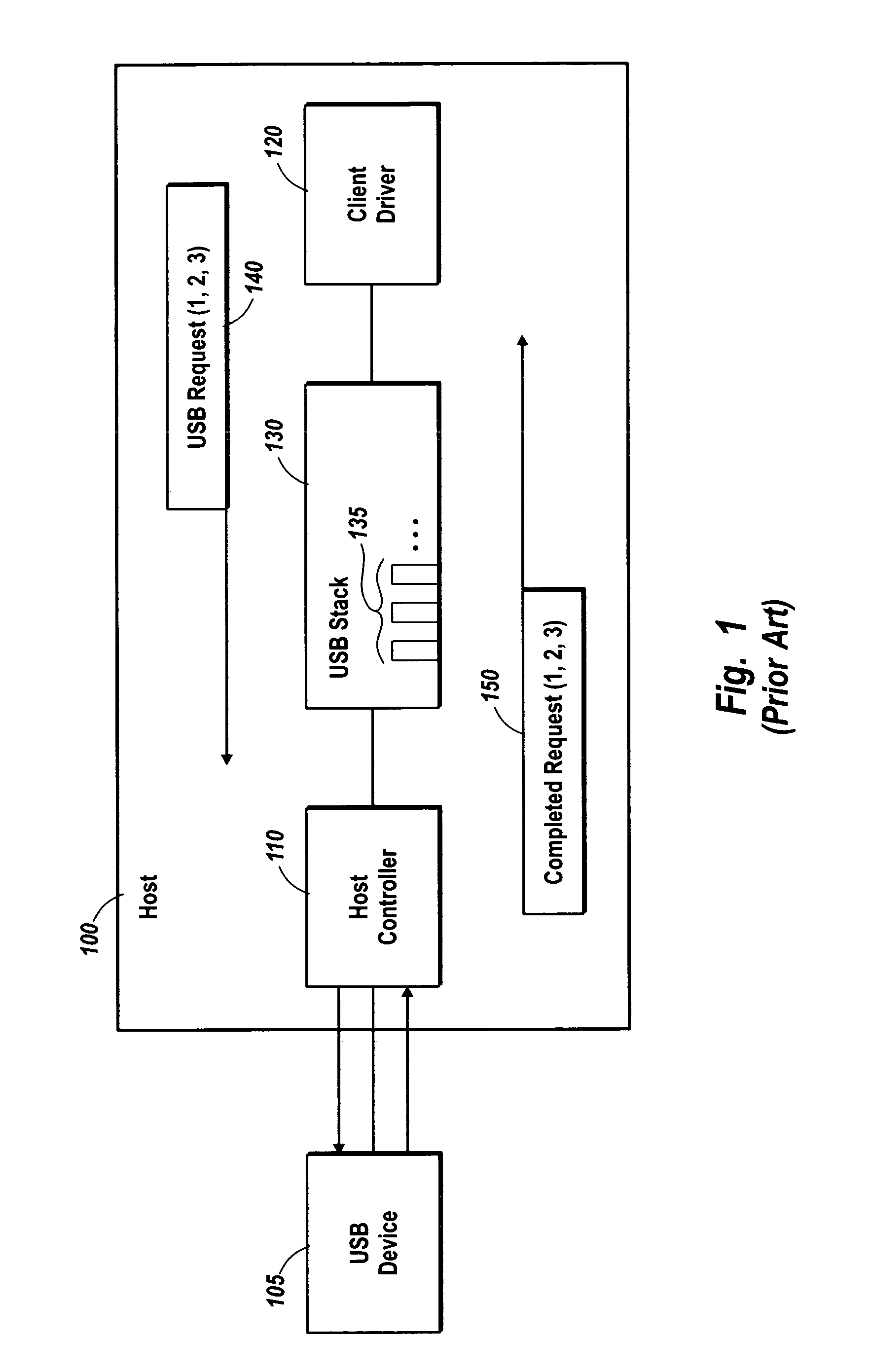 Peripheral device data transfer protocol