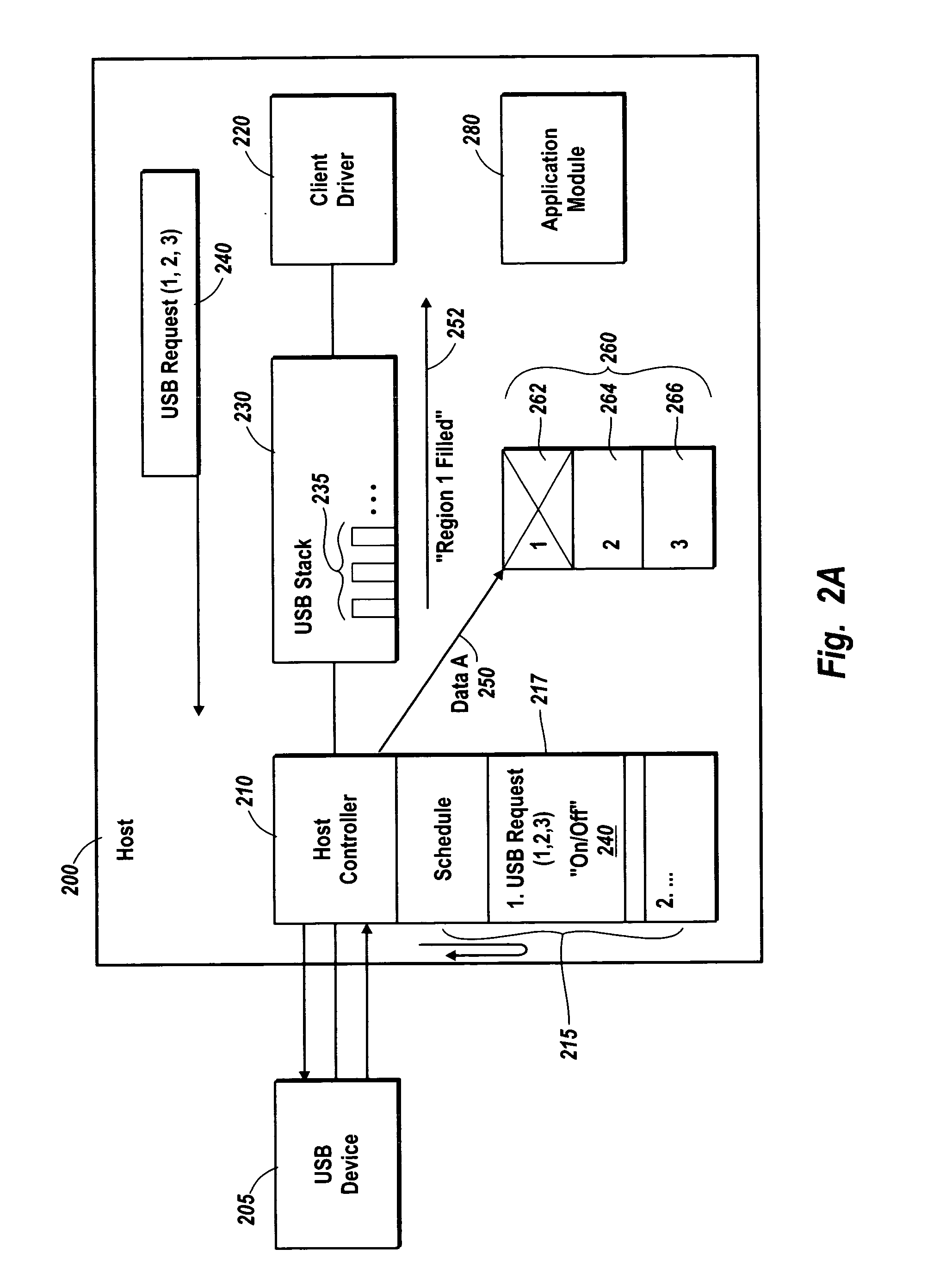 Peripheral device data transfer protocol